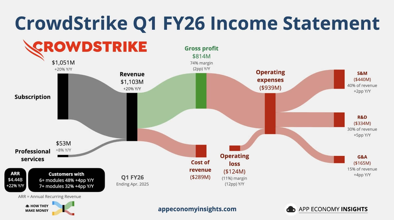 Figure 2: CrowdStrike
